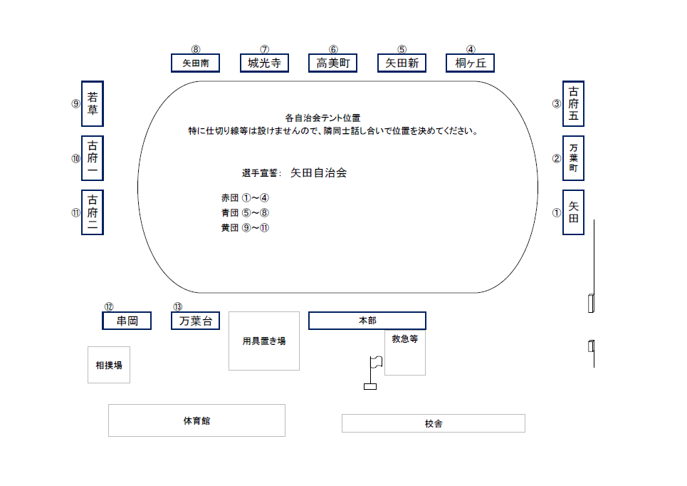 テント位置